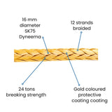 Dyneema SK75 rope